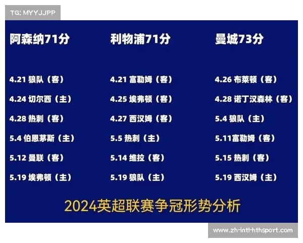英超争冠形势分析 曼城利物浦阿森纳谁能夺冠四连冠之路解析 英超争冠形势分析 曼城利物浦阿森纳谁能夺冠四连冠之路解析